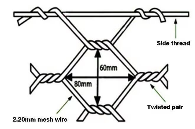 Woven Gabion